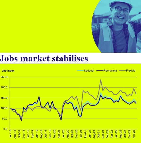 Jobs Market Stats